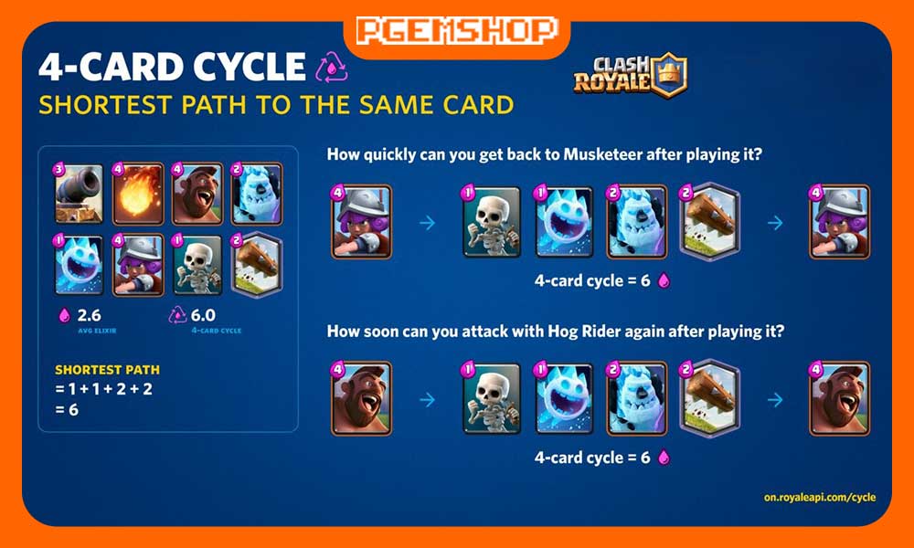 همه-چیز-درمورد-Card-Cycle-در-حرفه-ای-بازی-کردن-کلش-رویال