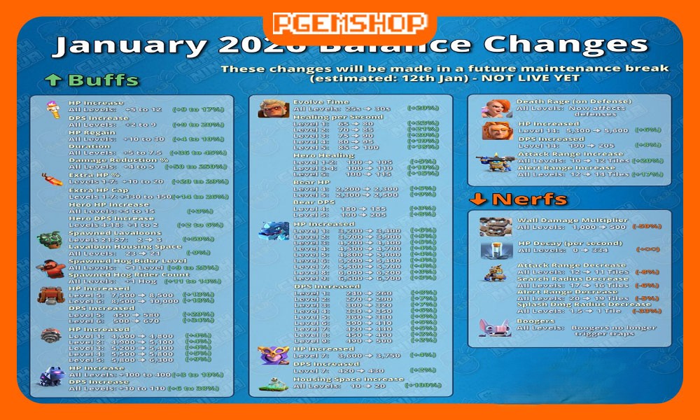 تغییرات-بالانس-ژانویه-۲۰۲۶--کلش-آف-کلنز