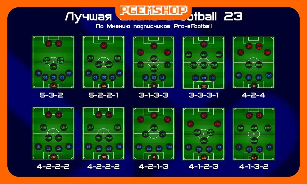 انتخاب ترکیب مناسب تیم در ترفندهای ای فوتبال